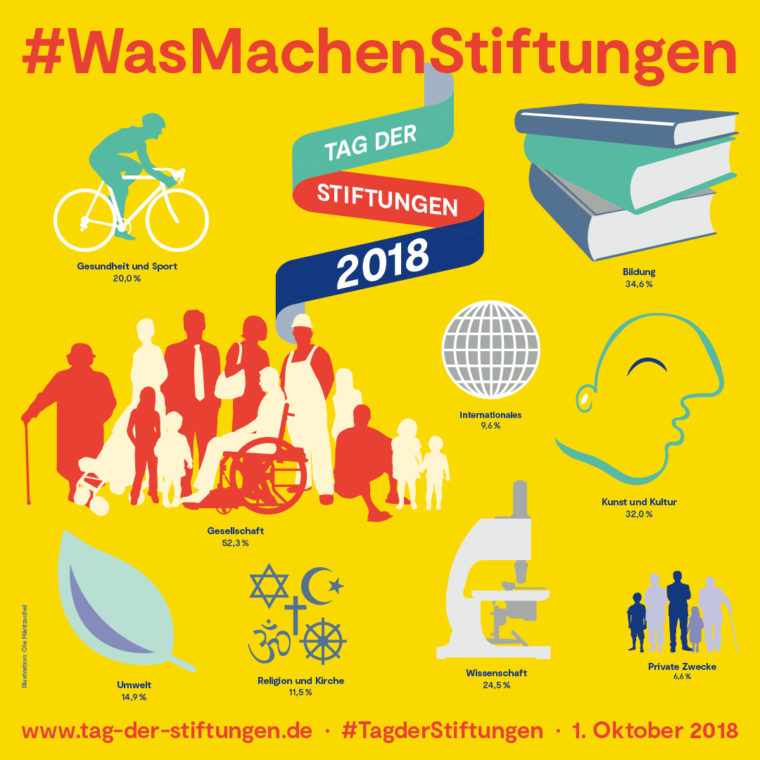 Tag der Stiftungen 7